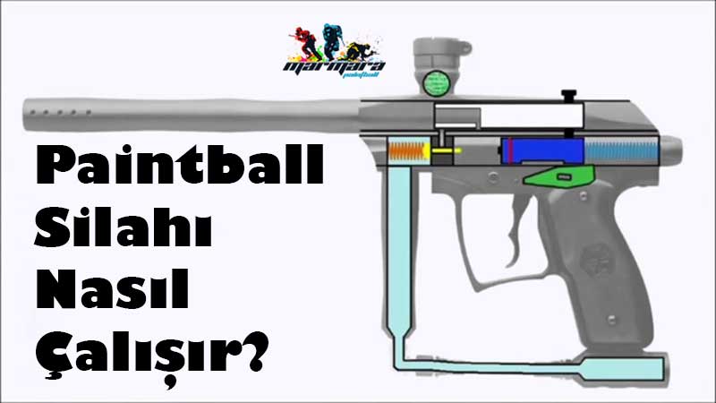 paintball-silahı-nasıl-çalışır Paintball Silahı Nasıl Çalışır